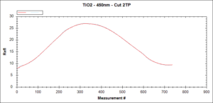 Optical Monitor chart TiO2 450nm