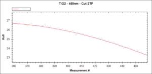 Optical Monitor chart TiO2 450nm Cut 2TP