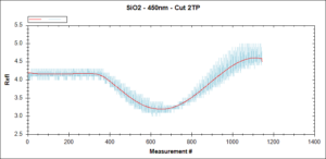 Optical Monitor chart SiO2 450nm Cut 2TP